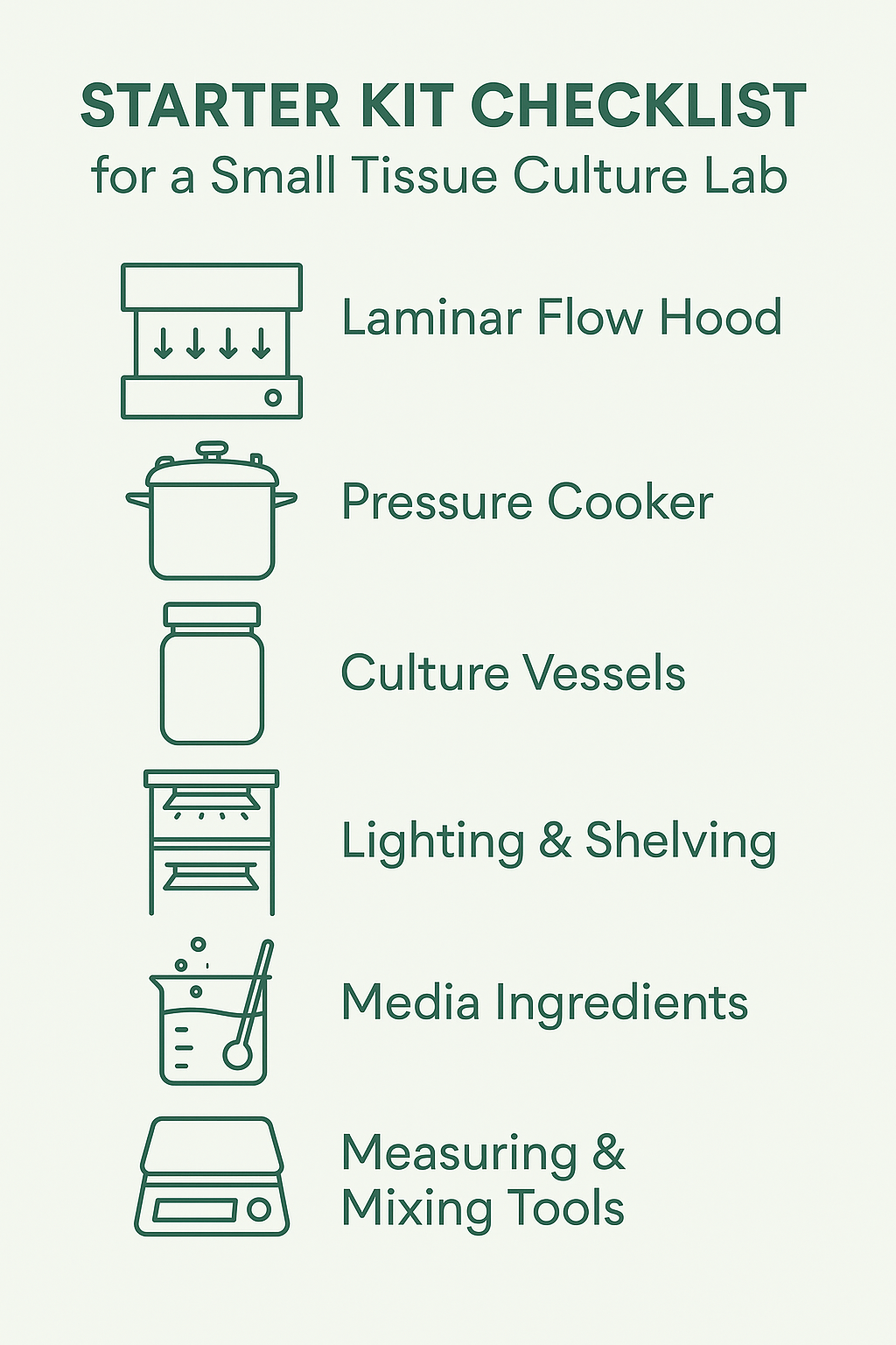 Designing a Small Tissue Culture Lab at Home: A Grower’s Guide